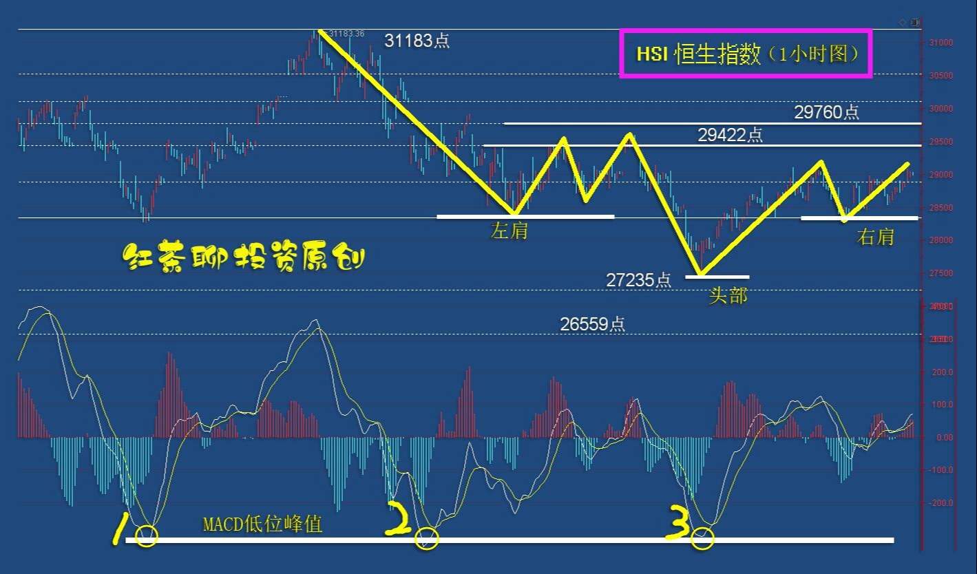 板块风云：两类板块已开启1小时级别的上涨趋势