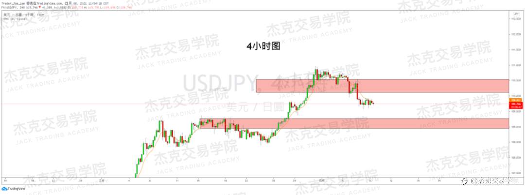 [4月8日策略]黄金/原油/英镑/欧元/美日/澳元/标普/BTC/ETH