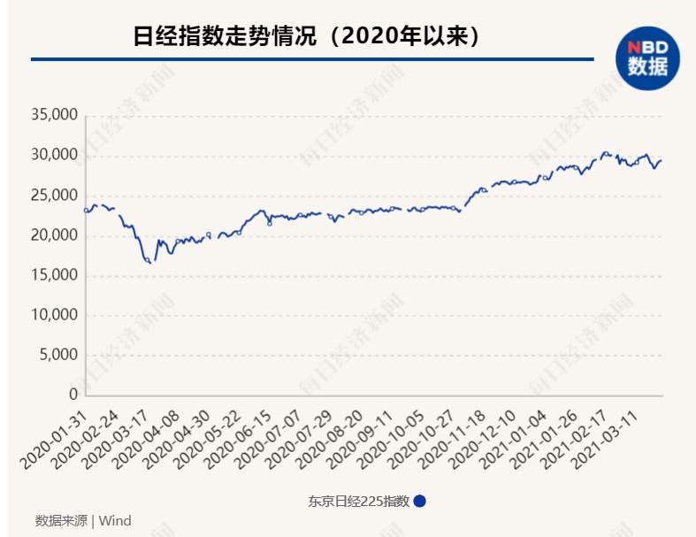 “印钞比赛”下半场持续多久？央行加息潮何时来临？