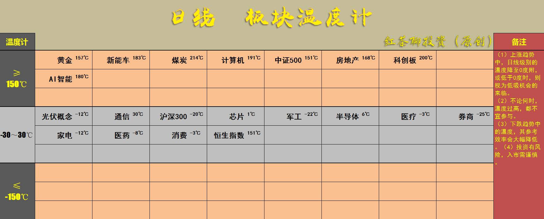 4.19英雄帖：汽车板块有望迎来强者恒强的局面