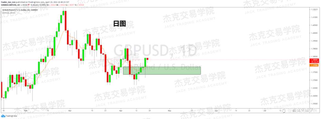 [4月19日策略]黄金/原油/英镑/欧元/美日/澳元/标普/BTC/ETH