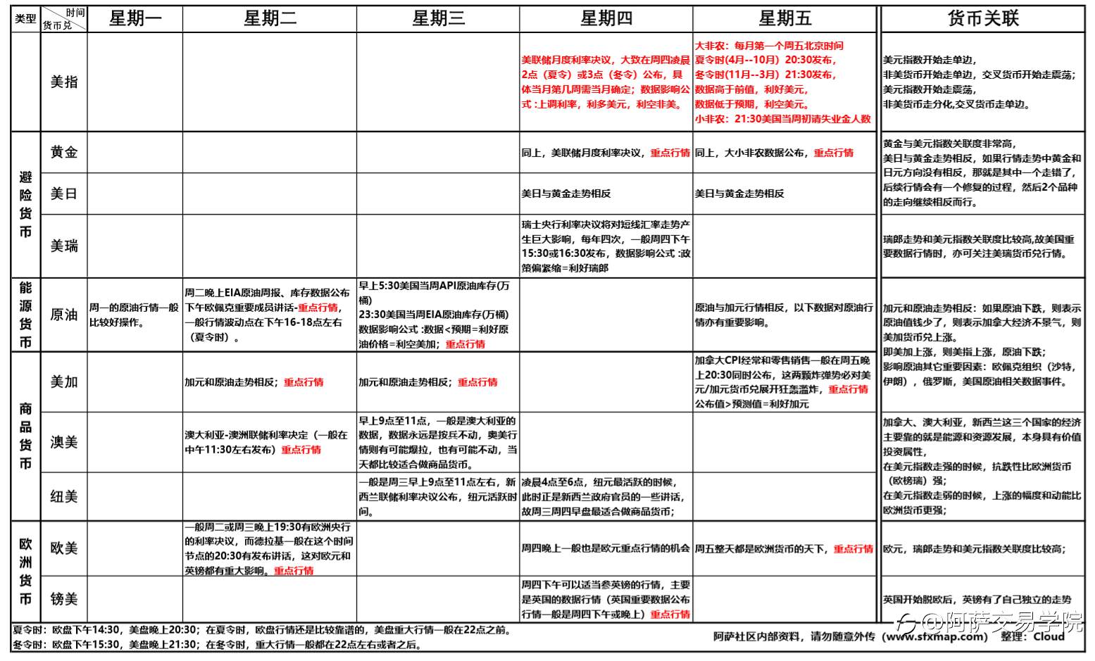 史上最全外汇行情节奏！外汇交易必备投资手册！赶紧收藏领取！