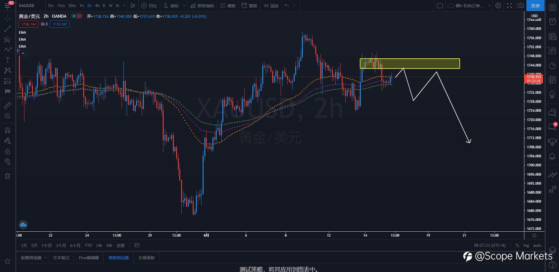SCOPE MARKETS【策略研报】丨2021.04.15