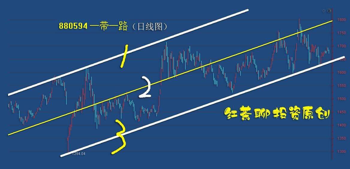 板块风云：两大利好有望催生新的机会