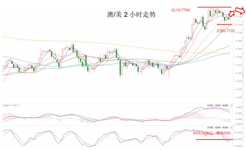 MEXGroup：大通晚报|短线非美货币企稳回升，但美元下行空间仍然有限