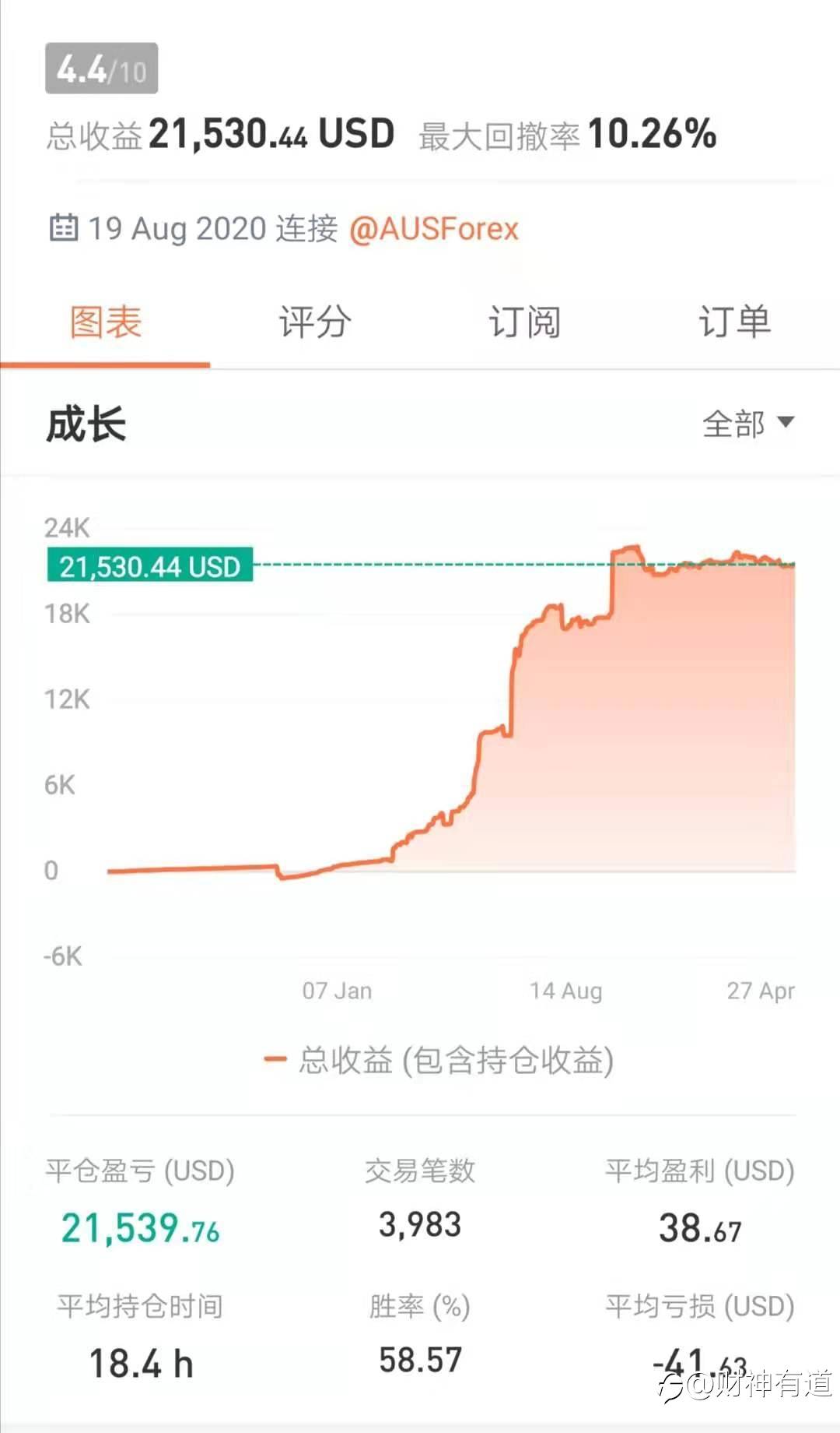 成熟稳重的交易者-老张逼逼逼