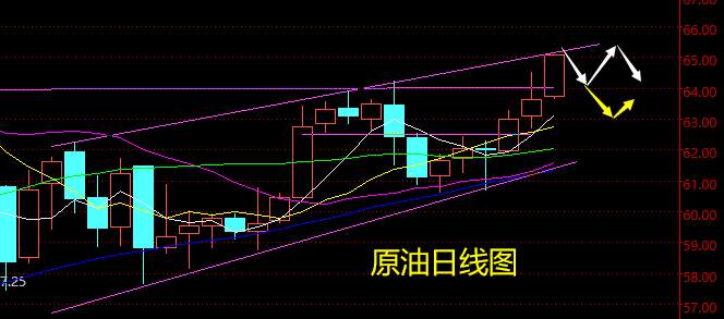 老黑策略：4.29晚盘外汇、黄金、原油分析策略