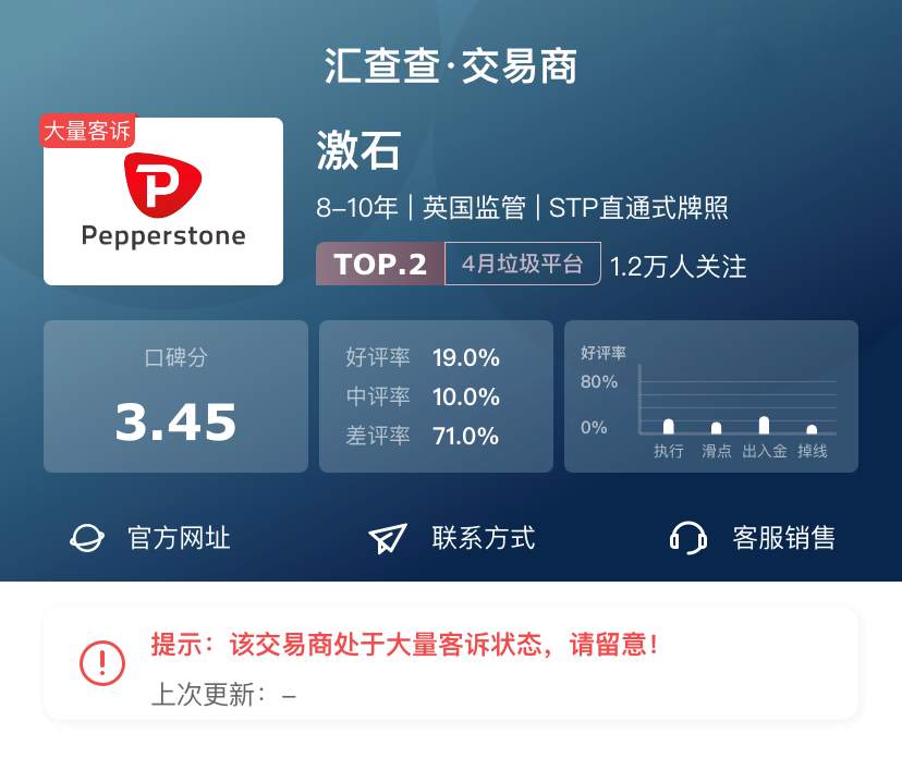 周榜 | 选平台的秘诀是什么？搞懂用户口碑不吃亏