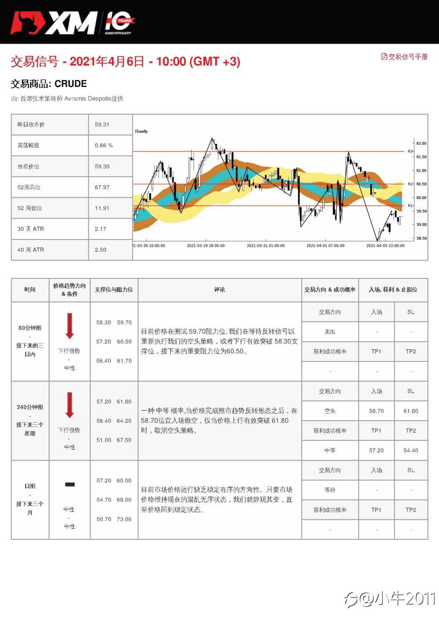 4/6交易信号-原油