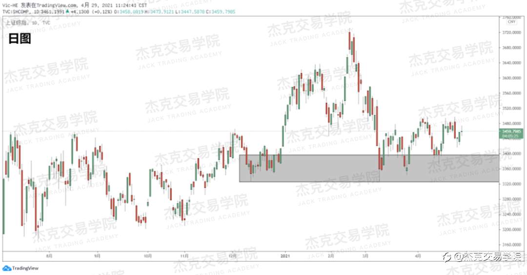 [4月29日策略]黄金/原油/英镑/欧元/美日/澳元/标普/BTC/ETH