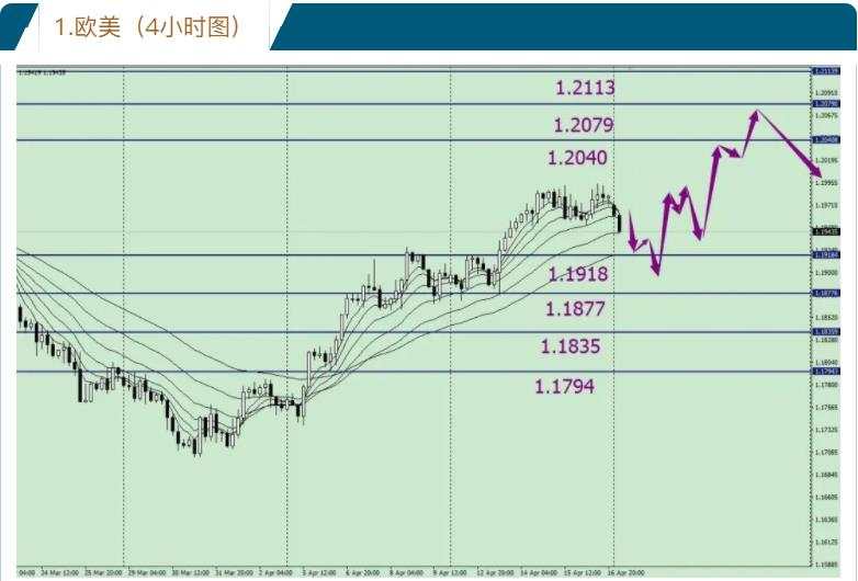 唐嘉俊：4.19 全球市场下周推背图