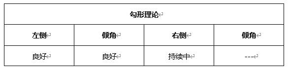 ATFX晚评0408：欧元、黄金、原油、美股，中线D1