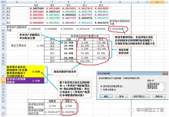 干货！均值方差法优化投资组合的案例
