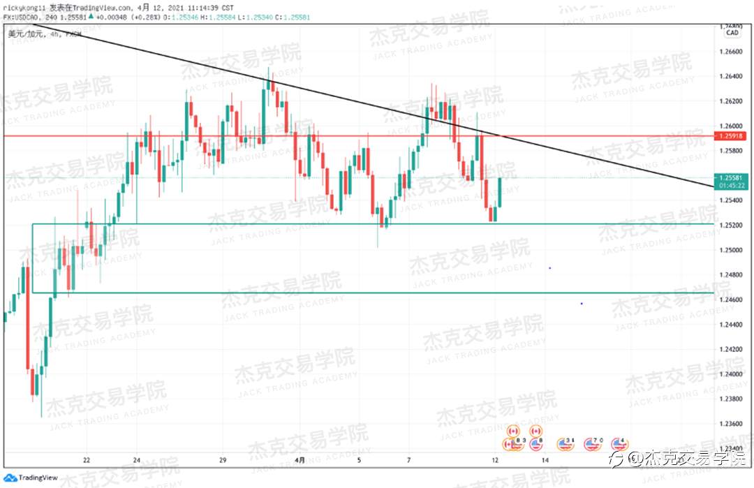 [4月12日策略]黄金/原油/英镑/欧元/美日/澳元/标普/BTC/ETH