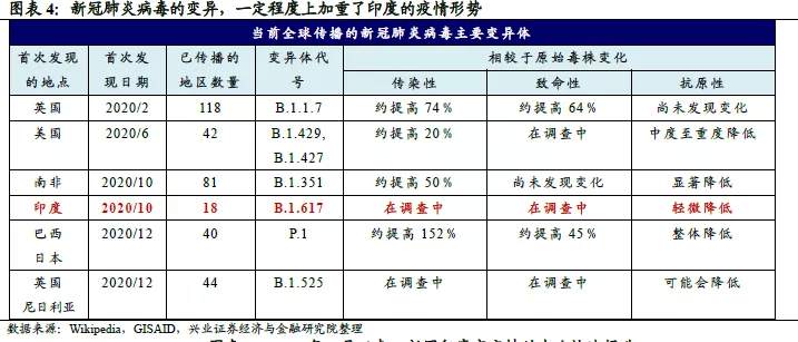 印度疫情告急，谨防类似2010年的黑天鹅重演
