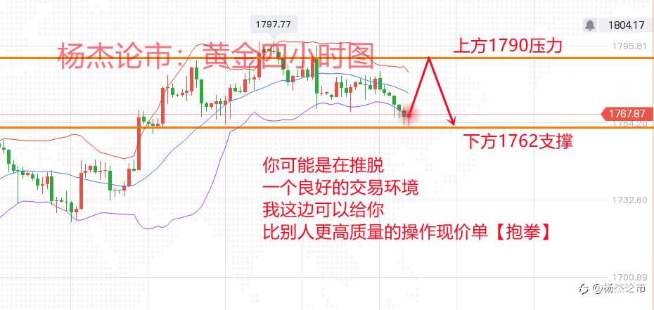 杨杰论市：4.28黄金持续窄幅震荡，今日黄金走势分析及操作解析