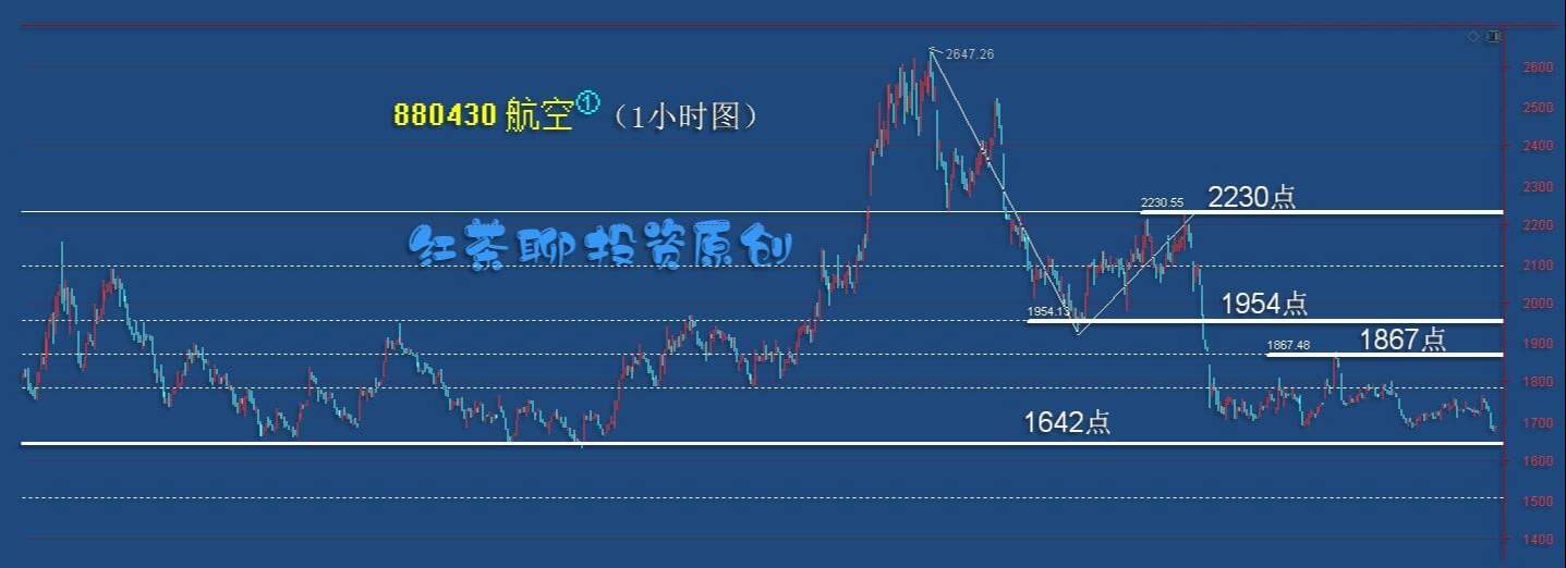 板块风云：两大板块有望迎来新一轮上涨