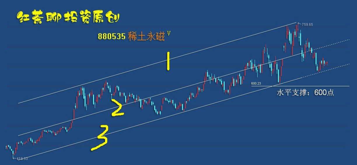 板块风云：这一板块即使调整，仍可坚定看反弹