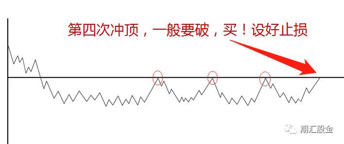 详解国内短线第一人的日内10招！