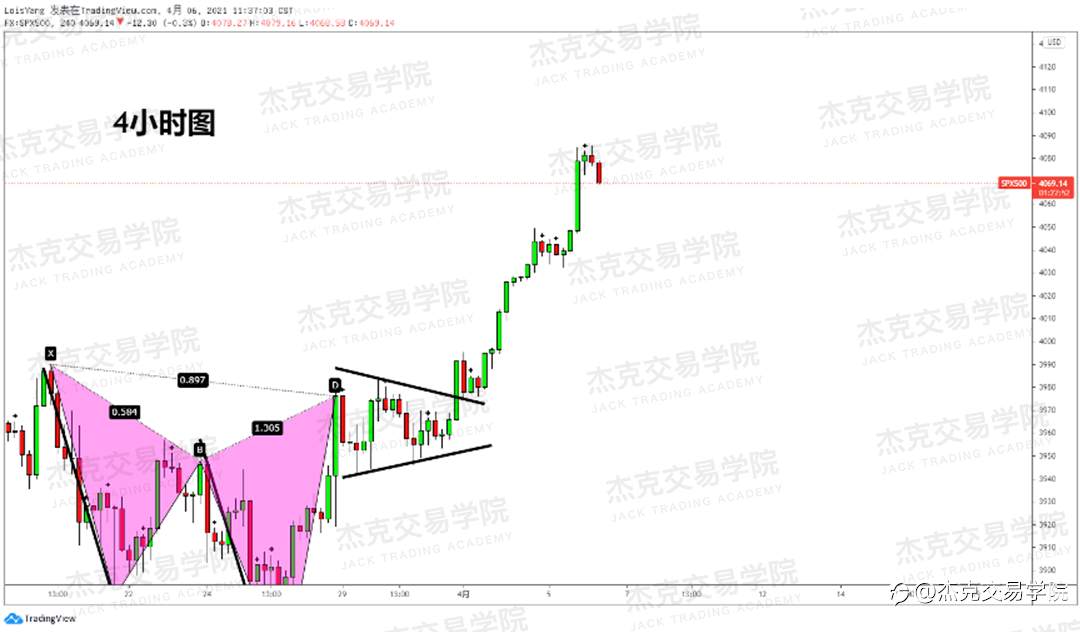 [4月6日策略]黄金/原油/英镑/欧元/美日/澳元/标普/BTC/ETH