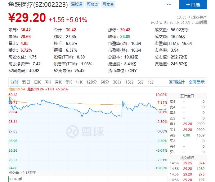 白酒券商猛砸盘！A股又跳水了，发生了什么？