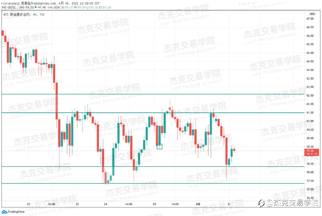 [4月6日策略]黄金/原油/英镑/欧元/美日/澳元/标普/BTC/ETH