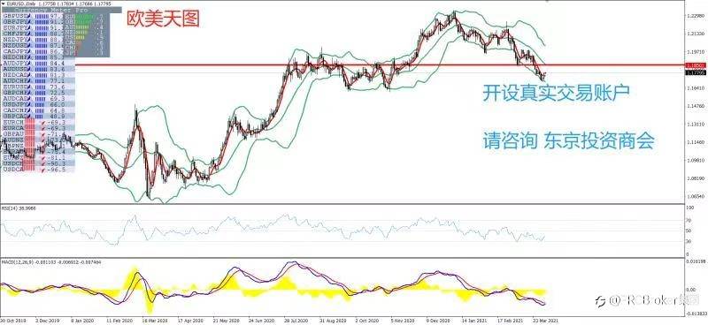PRCBroker：20210402 今日汇评