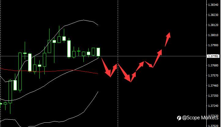 SCOPE MARKETS【市场早评】丨2021.04.01