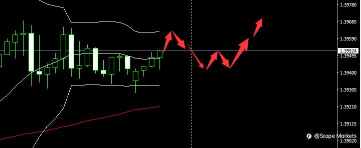 SCOPE MARKETS【市场早评】丨2021.04.30