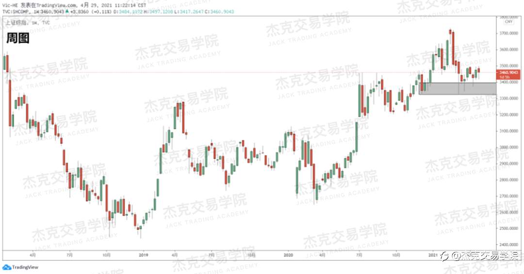 [4月29日策略]黄金/原油/英镑/欧元/美日/澳元/标普/BTC/ETH