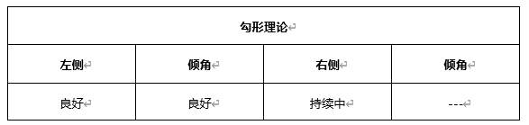 ATFX早评0421：欧元、黄金、原油，短线H4分析