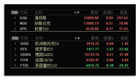 板块风云：两大利好有望催生新的机会