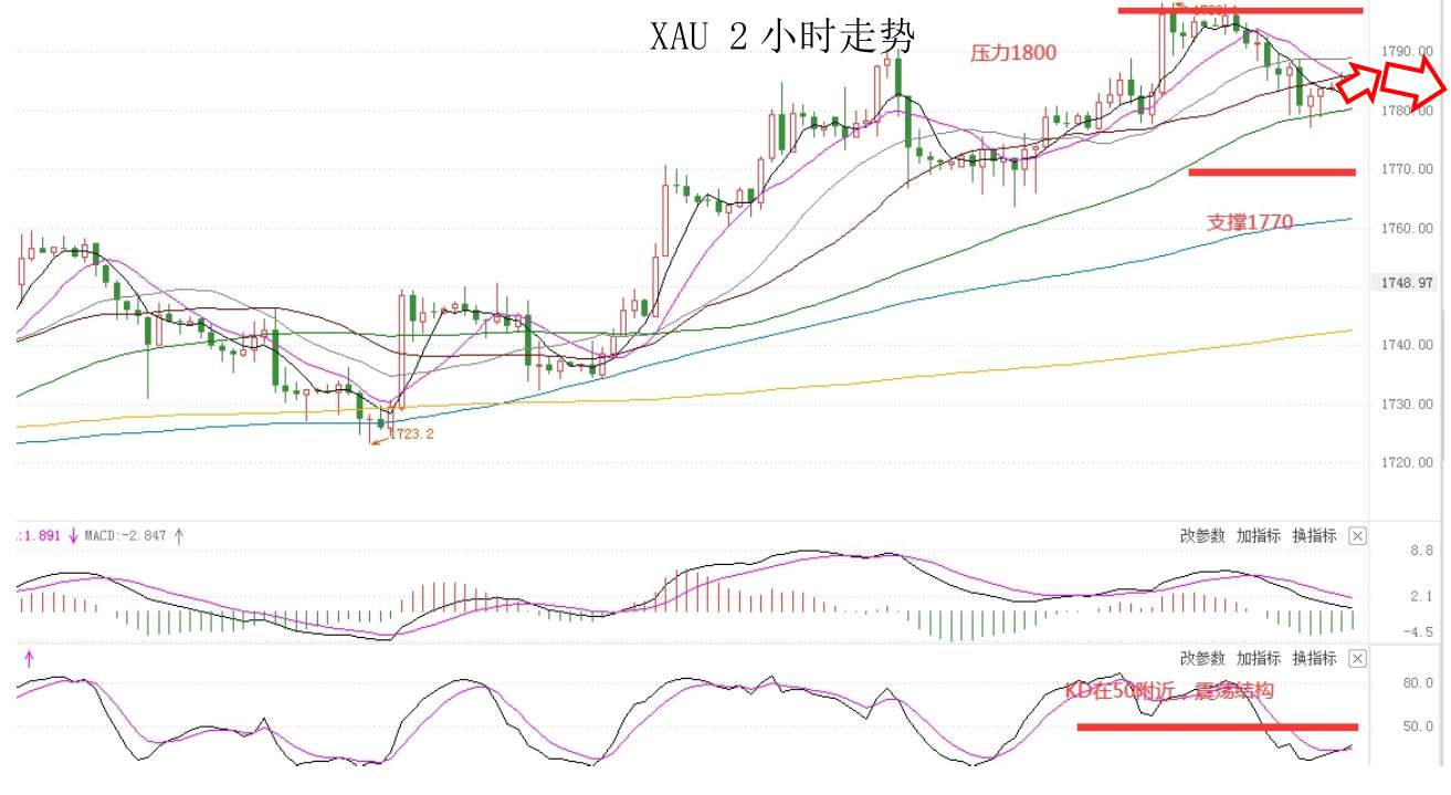 MEXGROUP：大通金融快讯|美债收益率仍施压美元，但在极短线上仍有技术性反弹