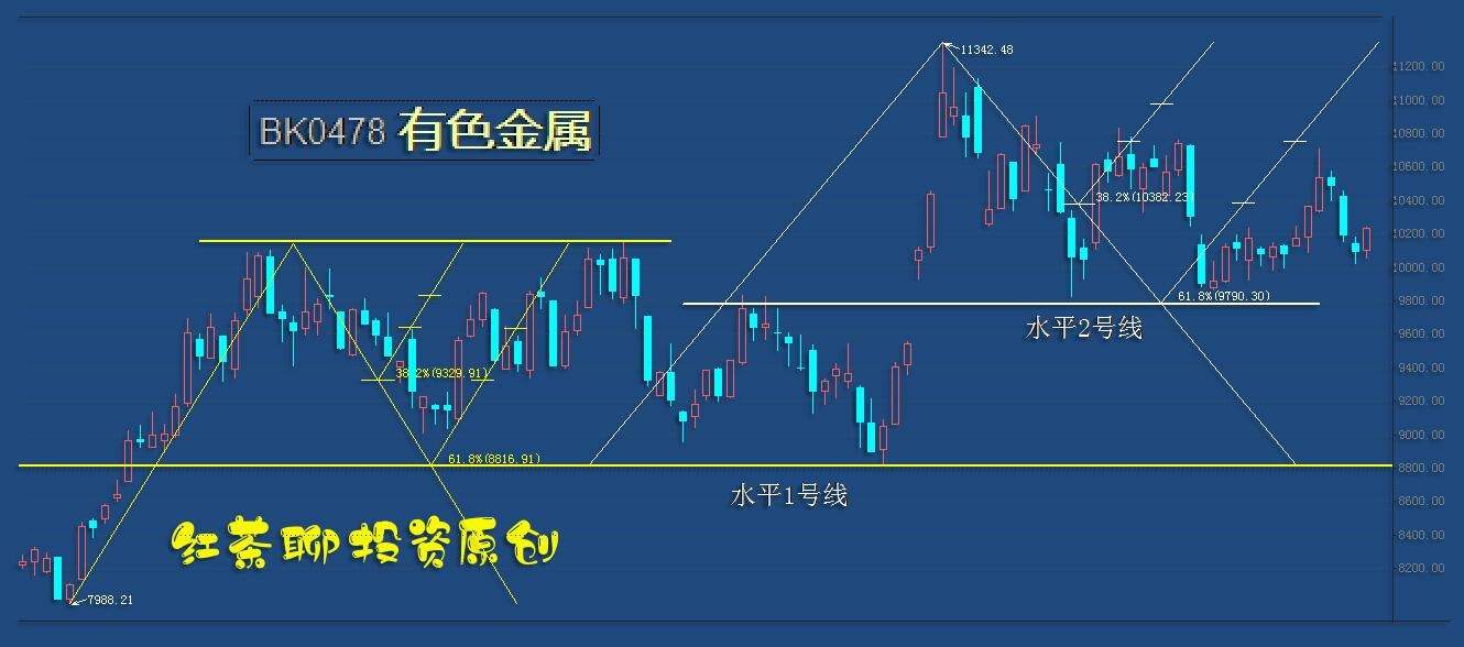 板块风云：零售行业成绩明显，芯片半导体供不应求