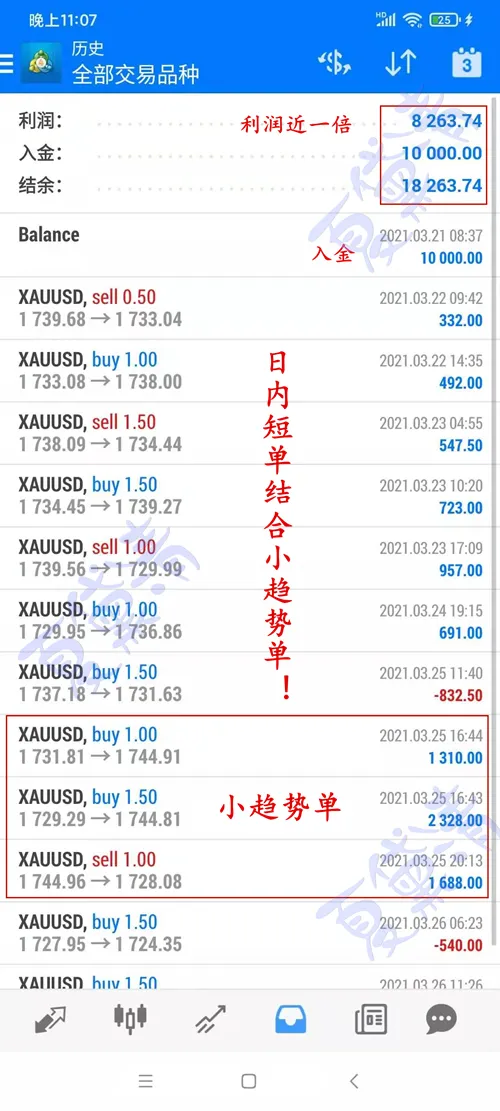夏黛清：4.1黄金多头即将掌控主权？原油稳健做多!