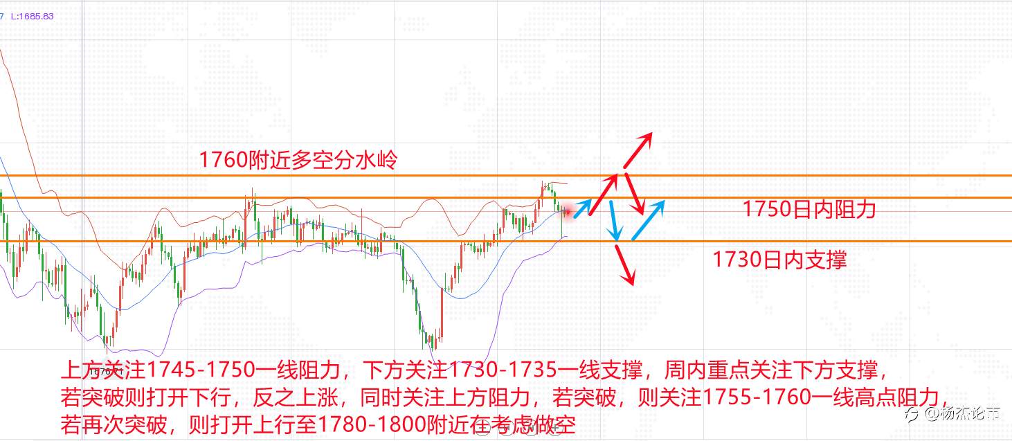 杨杰论市：4.12黄金回落能否再次上涨？原油窄幅震荡