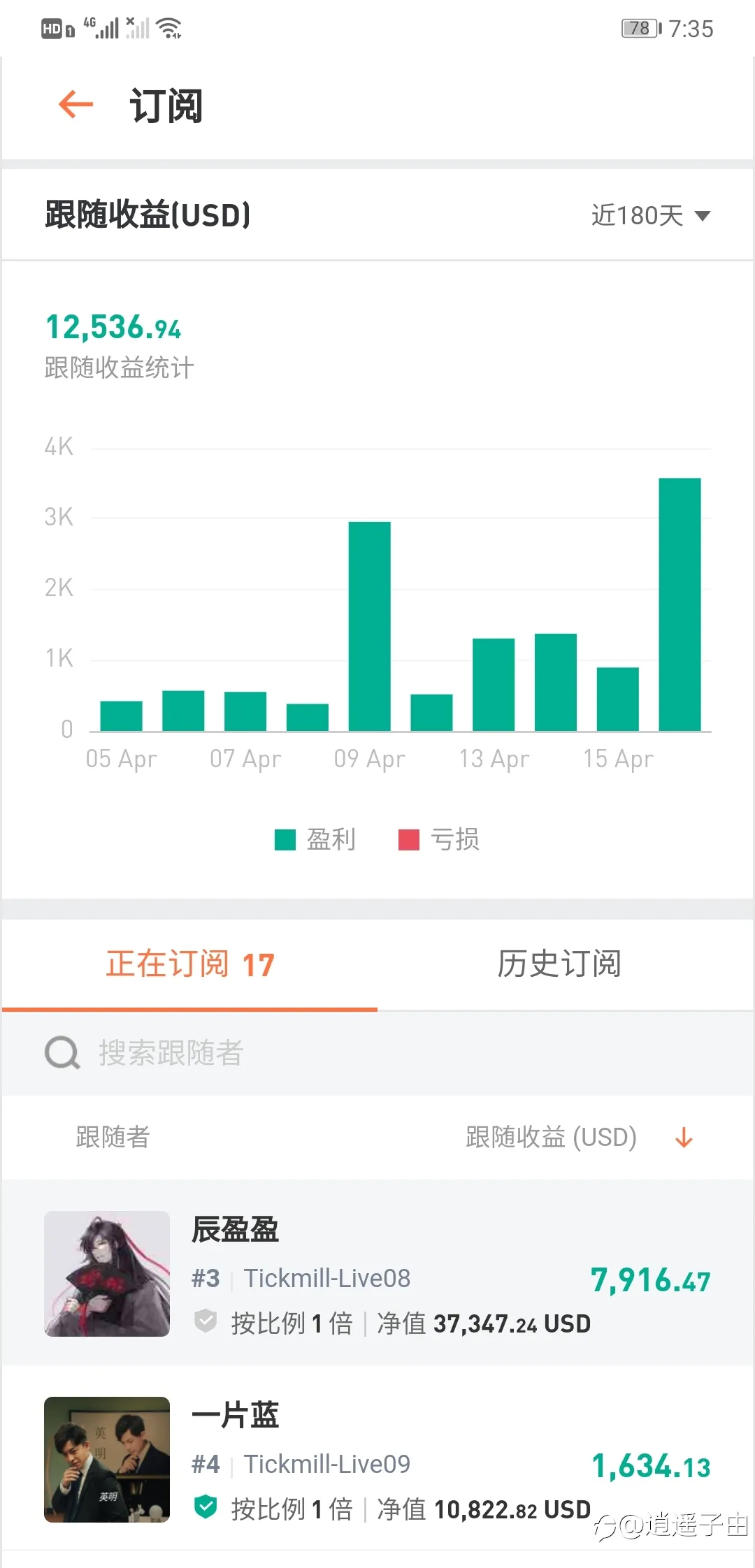 feed image