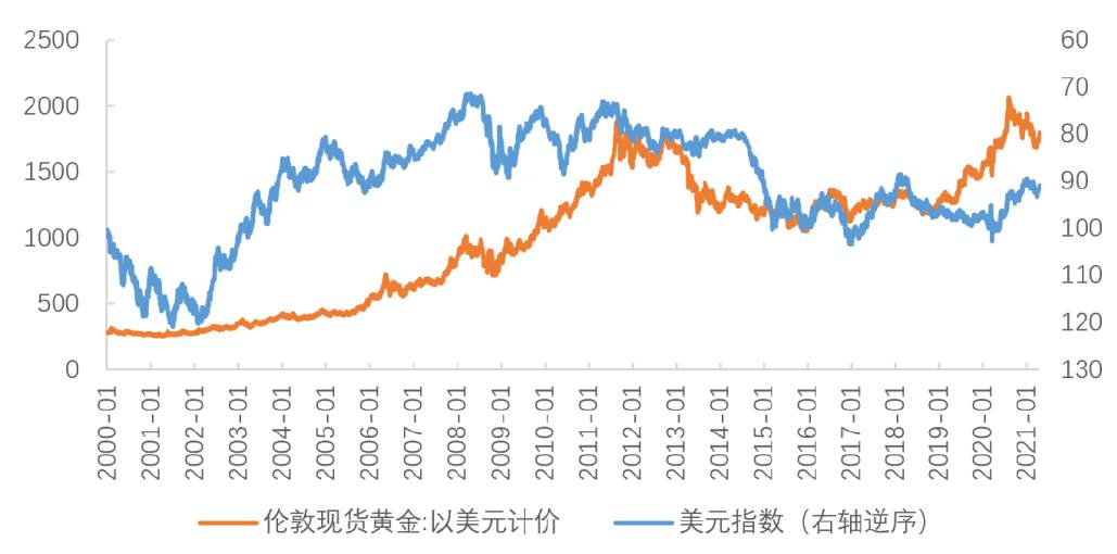 黄金没有“黄金机会”,今年1700-1800?