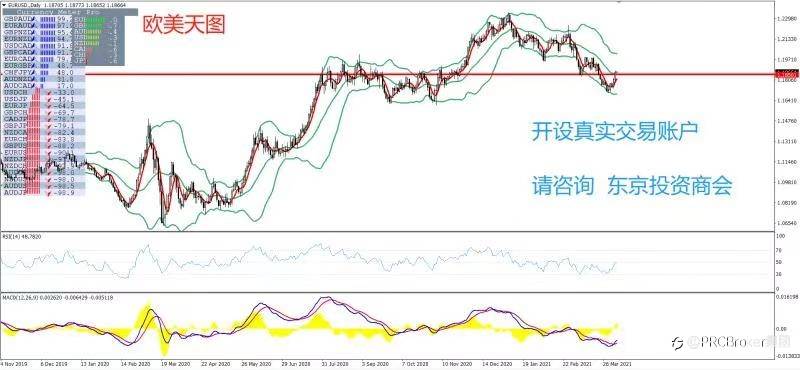 PRCBroker：20210407 今日汇评