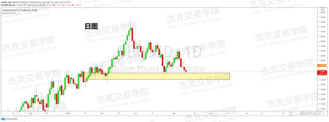 [4月12日策略]黄金/原油/英镑/欧元/美日/澳元/标普/BTC/ETH