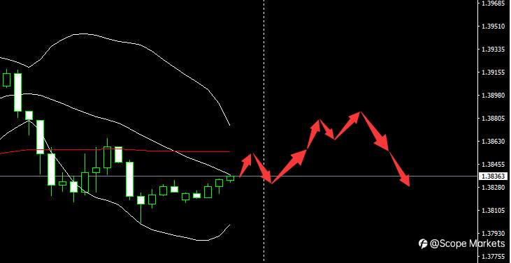 SCOPE MARKETS【市场早评】丨2021.04.07