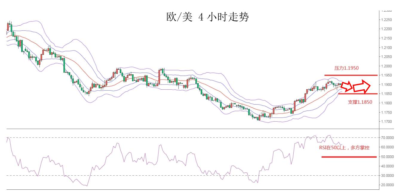 MEXGROUP：大通金融快讯|美债收益率回升，但美元上升空间或许仍然有限