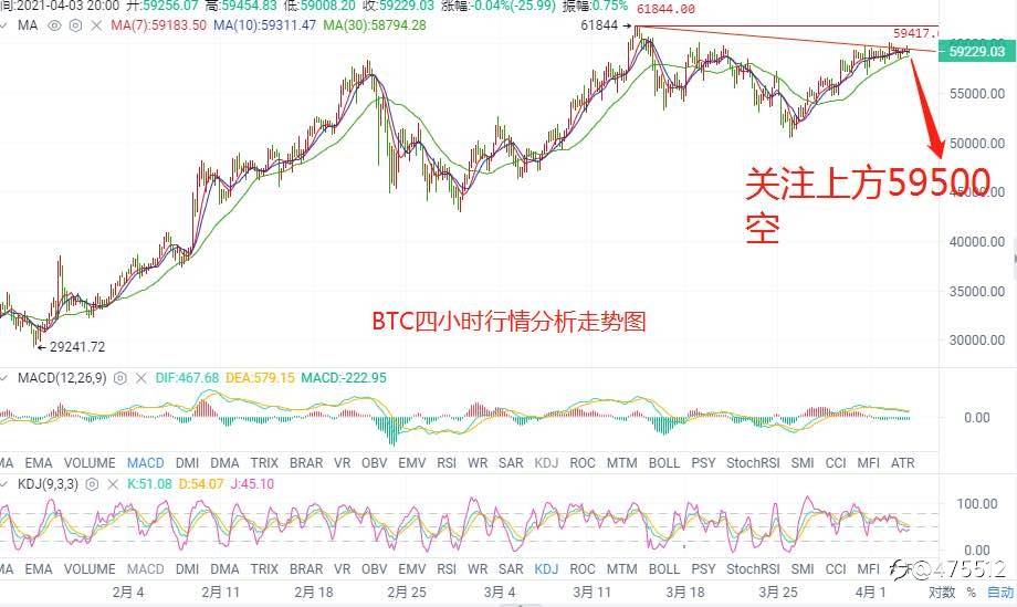 币圈林仔:4.3以太坊屡屡破新高,后市看回踩
