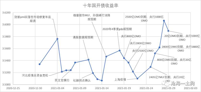 中性货币政策下的中性市场