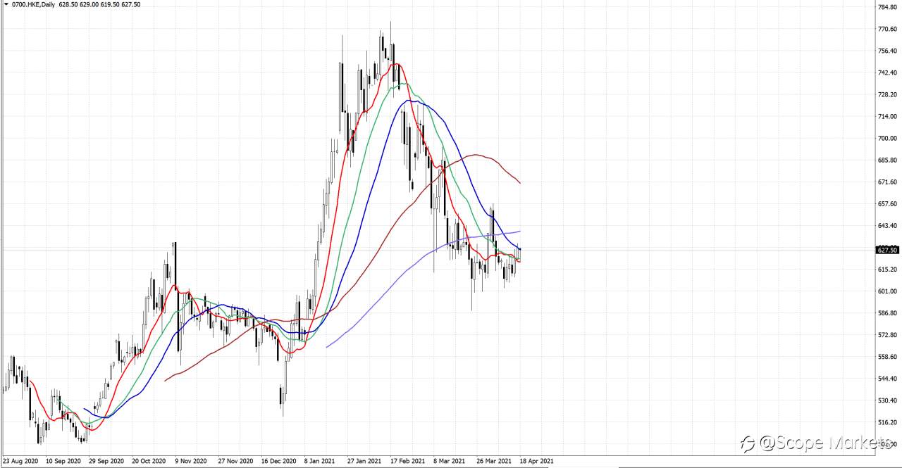 SCOPE MARKETS【股市掘金】丨2021.04.19