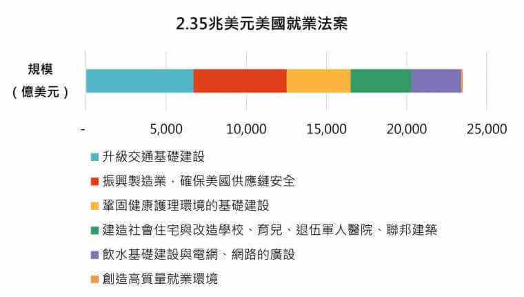 ZFX山海：谁是拜登基建计划最大赢家?