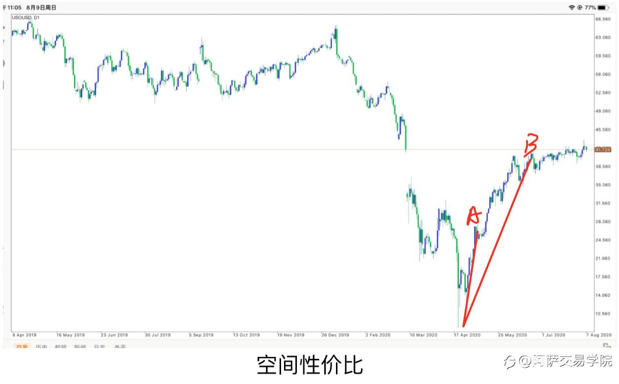 【交易精选】外汇交易基础学习：交易策略评分标准、性价比和确认度