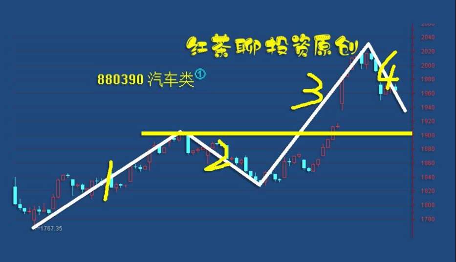板块风云：两类板块有望迎来大涨