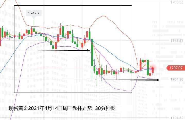 张尧浠：美联储购债规模将缩减、黄金关注云层压力