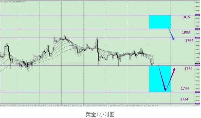 唐嘉俊：4.28 美联储决议前瞻